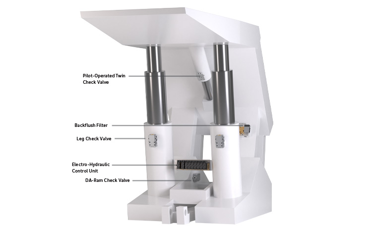 Grafik des DRD Streb-Automationssystems