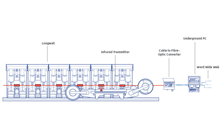Grafik der Schildkomponenten bei DRD Automation