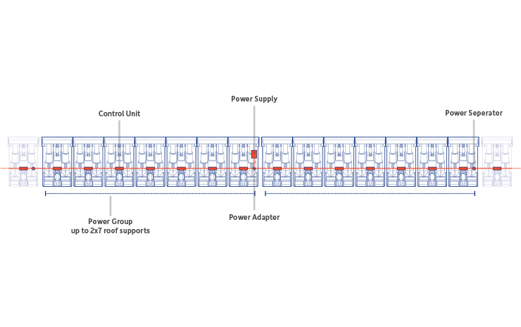 Grafik des Stromversorgungssystems bei DRD Automation